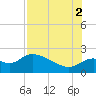 Mandalay tide chart for Saturday, August 2, 2025