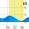 Mandalay tide chart for Monday, September 15, 2025