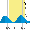 Mandalay tide chart for Tuesday, September 9, 2025