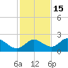 Mandalay tide chart for Saturday, November 15, 2025