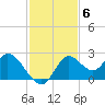 Mandalay tide chart for Thursday, November 6, 2025