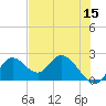 Mandalay tide chart for Friday, May 15, 2026
