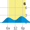 Mandalay tide chart for Wednesday, May 6, 2026
