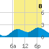 Mandalay tide chart for Friday, May 8, 2026