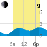 Mandalay tide chart for Saturday, May 9, 2026