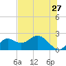 Mandalay tide chart for Saturday, June 27, 2026