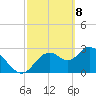 Mangrove Point tide chart for Monday, March 8, 2021