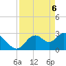 Mangrove Point tide chart for Tuesday, April 6, 2021