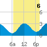 Mangrove Point tide chart for Thursday, May 6, 2021