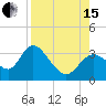 Mangrove Point tide chart for Sunday, August 15, 2021