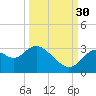 Mangrove Point tide chart for Thursday, September 30, 2021