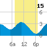 Mangrove Point tide chart for Friday, October 15, 2021