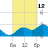 Mangrove Point tide chart for Saturday, March 12, 2022
