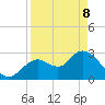 Mangrove Point tide chart for Friday, April 8, 2022
