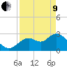 Mangrove Point tide chart for Saturday, April 9, 2022