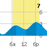 Mangrove Point tide chart for Saturday, May 7, 2022
