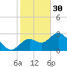 Mangrove Point tide chart for Monday, January 30, 2023