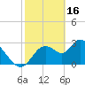 Mangrove Point tide chart for Thursday, February 16, 2023