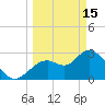 Mangrove Point tide chart for Wednesday, March 15, 2023