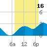Mangrove Point tide chart for Thursday, March 16, 2023