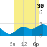 Mangrove Point tide chart for Thursday, March 30, 2023