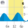 Mangrove Point tide chart for Thursday, April 6, 2023