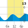 Mangrove Point tide chart for Saturday, May 13, 2023