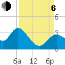 Mangrove Point tide chart for Wednesday, September 6, 2023