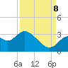 Mangrove Point tide chart for Friday, September 8, 2023