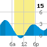 Mangrove Point tide chart for Friday, December 15, 2023