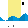 Mangrove Point tide chart for Saturday, January 6, 2024