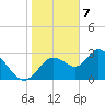 Mangrove Point tide chart for Sunday, January 7, 2024