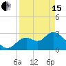 Mangrove Point tide chart for Monday, April 15, 2024