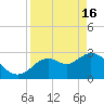 Mangrove Point tide chart for Tuesday, April 16, 2024