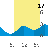 Mangrove Point tide chart for Wednesday, April 17, 2024