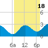 Mangrove Point tide chart for Thursday, April 18, 2024