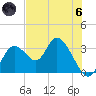 Mangrove Point tide chart for Thursday, June 6, 2024