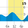 Mangrove Point tide chart for Thursday, August 15, 2024