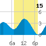 Mangrove Point tide chart for Sunday, September 15, 2024