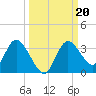 Mangrove Point tide chart for Friday, September 20, 2024
