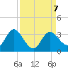 Mangrove Point tide chart for Saturday, September 7, 2024