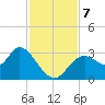 Mangrove Point tide chart for Thursday, November 7, 2024