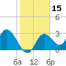 Mangrove Point tide chart for Wednesday, January 15, 2025