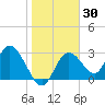 Mangrove Point tide chart for Thursday, January 30, 2025