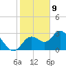 Mangrove Point tide chart for Thursday, January 9, 2025