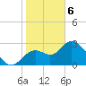 Mangrove Point tide chart for Thursday, February 6, 2025