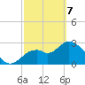 Mangrove Point tide chart for Friday, March 7, 2025