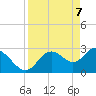 Mangrove Point tide chart for Monday, April 7, 2025