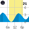 Mangrove Point tide chart for Tuesday, October 21, 2025