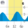 Mangrove Point tide chart for Monday, October 6, 2025